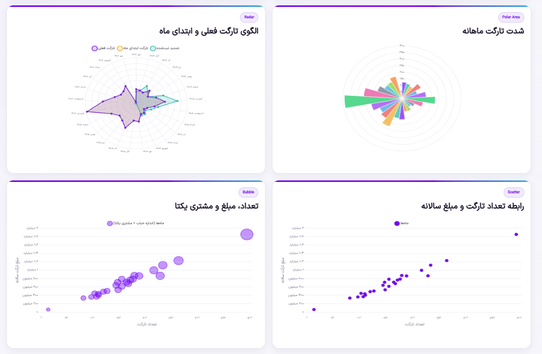 تحلیل آماری پیشرفته
