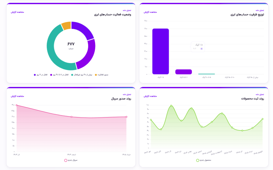 تحلیل فضای ابری