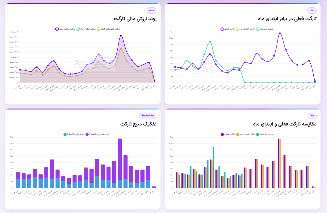 تحلیل تارگت مالی